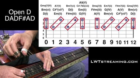 Your tone will exhibit plenty of sustain and warmth thanks to a 1-piece mahogany neck and body. . Lap steel open d tabs